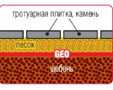 фото Геотекстиль Наноизол GEO  80  80м2, 1,6м*50мп