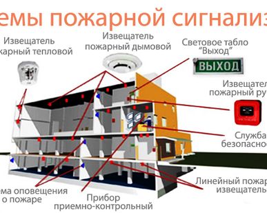 фото ПРОЕКТИРОВАНИЕ СИСТЕМЫ ДОСТУПА