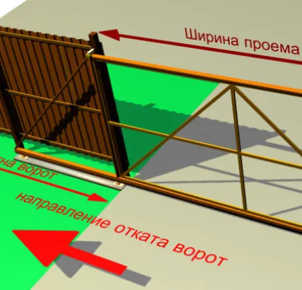Фото №0 Установка и изготовление откатных ворот