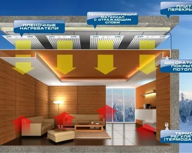 фото Инфракрасные обогреватели