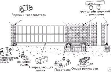 фото Балка прокатная 6м