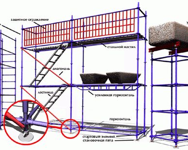 фото Леса клиновые строительные