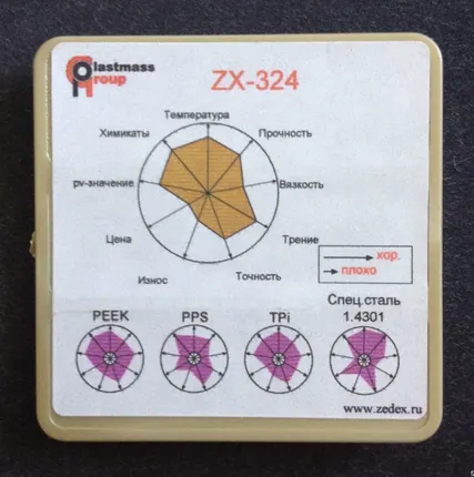 Фото №0 Полимер ZX-324 PEEK
