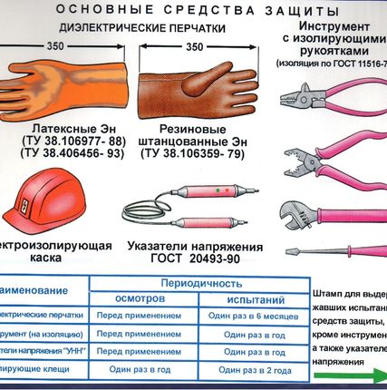 Фото №2 Испытания средств индивидуальной защиты