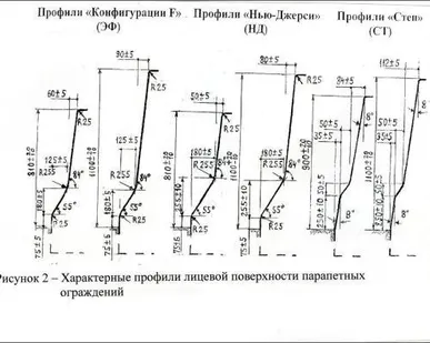 фото Парапетные блоки типа "Нью-Джерси" 12ДД-П-С/У6