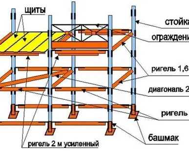 фото Штыревые строительные леса Э-507 тяжелые