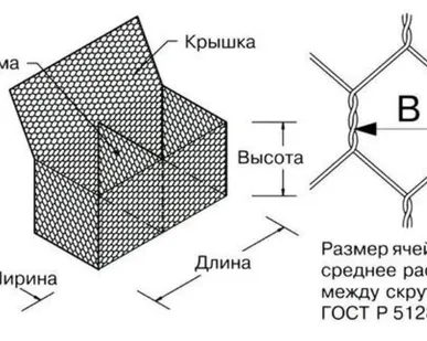 фото Матрацы габионные