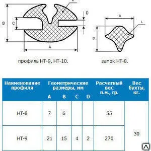 фото Уплотнитель для окон НТ-8 и НТ-9