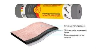 фото Подкладочный ковер D-Basis Comfort