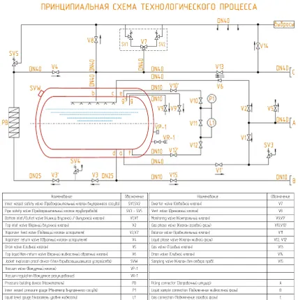Фото №4 Танк-контейнер (контейнер-цистерна ) модели UN Т75 Криогенный 20500л