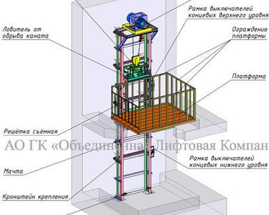 фото Подъемник консольный ПГК-300