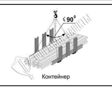 фото Схема «Контейнер» (300х400 мм)