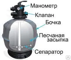 фото ПЕСОК КВАРЦЕВЫЙ для бассейна