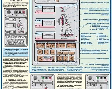 фото Плакат "Прибор ОНК-140 на автокранах - к-т из 3л..