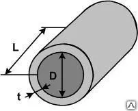 фото Железобетонное звено круглых водопропускных труб 3 К 5. 150