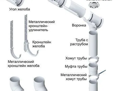 фото Водосточная система