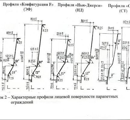 Фото №0 Парапетные блоки типа "Нью-Джерси" 12ДО-С/У6