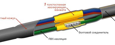 фото Муфта соединительная 3СТП-150/240