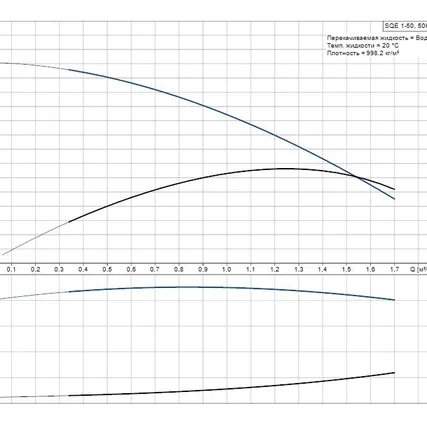 Фото №1 Скважинный насос Grundfos SQE 1-50