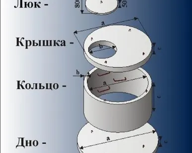 фото Установка колодцев