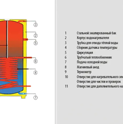 Фото №1 Бойлер Drazice OKC 200 NTR/BP (110770101)