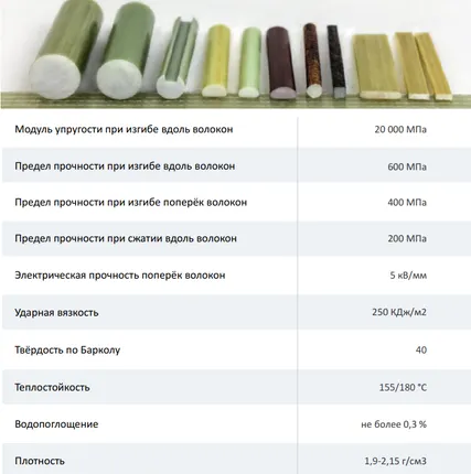 Фото №2 Композитный диэлектрический профиль Догбон, Угол, Прямоугольник, Клин пазовый, Стержень, Полоса