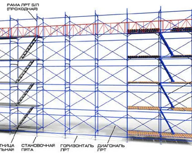 фото Леса рамные строительные приставные