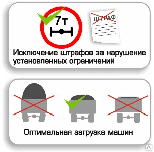 Фото №0 Контроль нагрузки на ось
