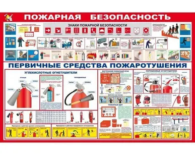 фото Стенд &quot;Пожарная безопасность&quot;1мх1,2м