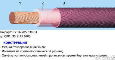 фото Провод ПГРО 0,75 - 120 мм