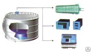 Фото №0 Датчик уровня и температуры ультразвуковой ДУУ2М-02А-0-(0,7...4,0)-2,0-ОМ1.