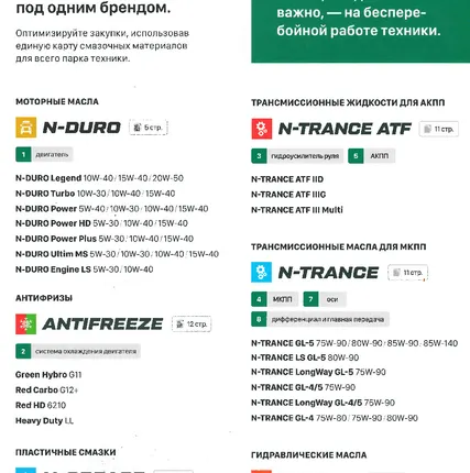 Фото №5 Смазочные материалы CNRG