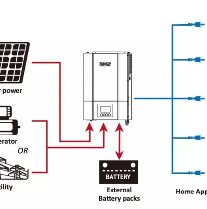 Фото №0 Инвертор SMARTWATT PLUS 7.2K