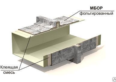 фото Огнезащитная система "ET Vent EI180".