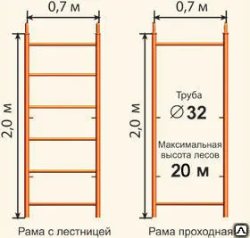 фото Леса строительные рамные ЛРСП-250