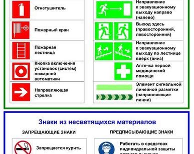 фото Знаки пожарной безопасности (ГОСТ)