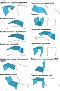 фото Элементы отделки сэндвич-панелей
