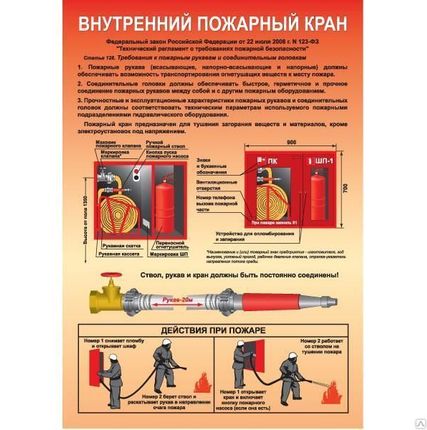 Фото №0 Плакат «Внутренний пожарный кран» (200х300)