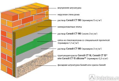 фото Утепление фасадов Ceresit MW