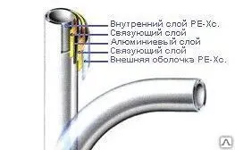 фото Труба металлопластиковая 16*2 бухта 100 м/200 м
