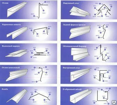 Фото №0 Доборные и отделочные элементы из оцинкованной стали 0.5 мм с покрытием