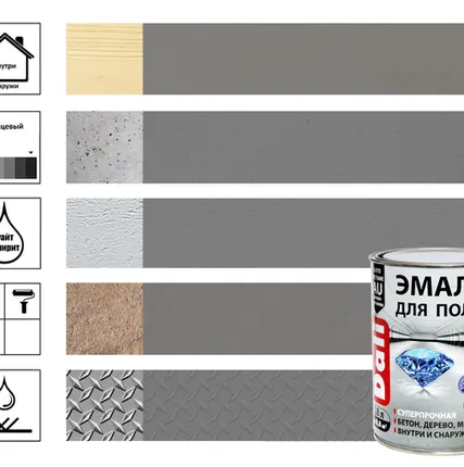 Фото №0 Эмаль Dali для пола, RAL 7040 cерый, 0,8 л