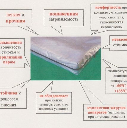 Фото №0 Матрац из медицинской клеенки