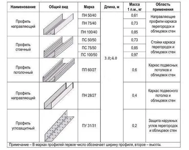 фото Подвес прямой ЕП ПН 60/27 1.0 3м