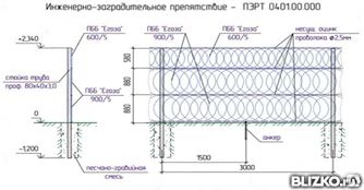 фото Инженерно-заградительное препятствие ИЗП 01 - ПЭРТ 0401.00.000
