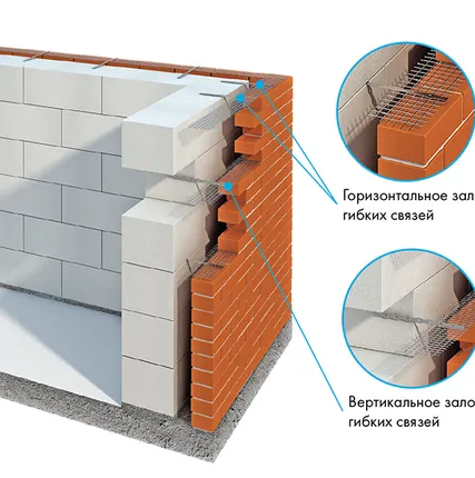Фото №0 Гибкая связь СПА-500-6-2П (для кирпичной кладки)