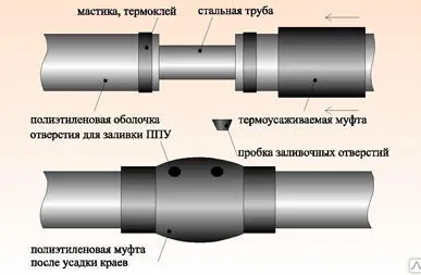 фото ППУ изоляция