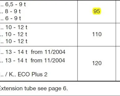 фото Ключ крышки ступицы BPW Eco Plus SW95 L=233mm H..K..N.. 6-9t