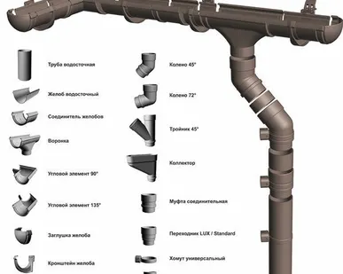 фото Водосток