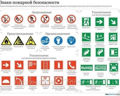 фото Знаки пожарной безопасности